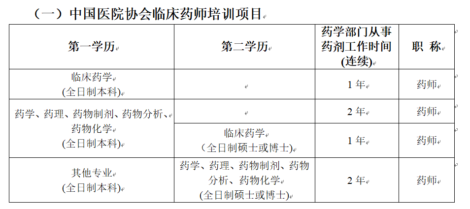 （一）中国医院协会临床药师培训项目