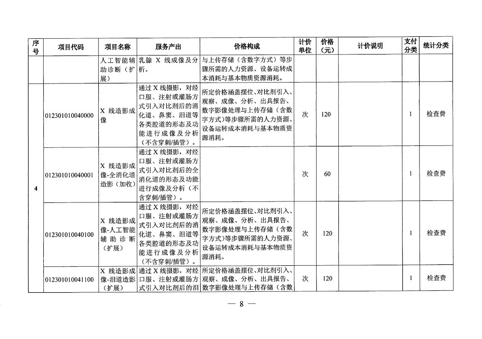 合医保发〔2025〕5号《关于规范整合放射检查类医疗服务价格项目通知》-8