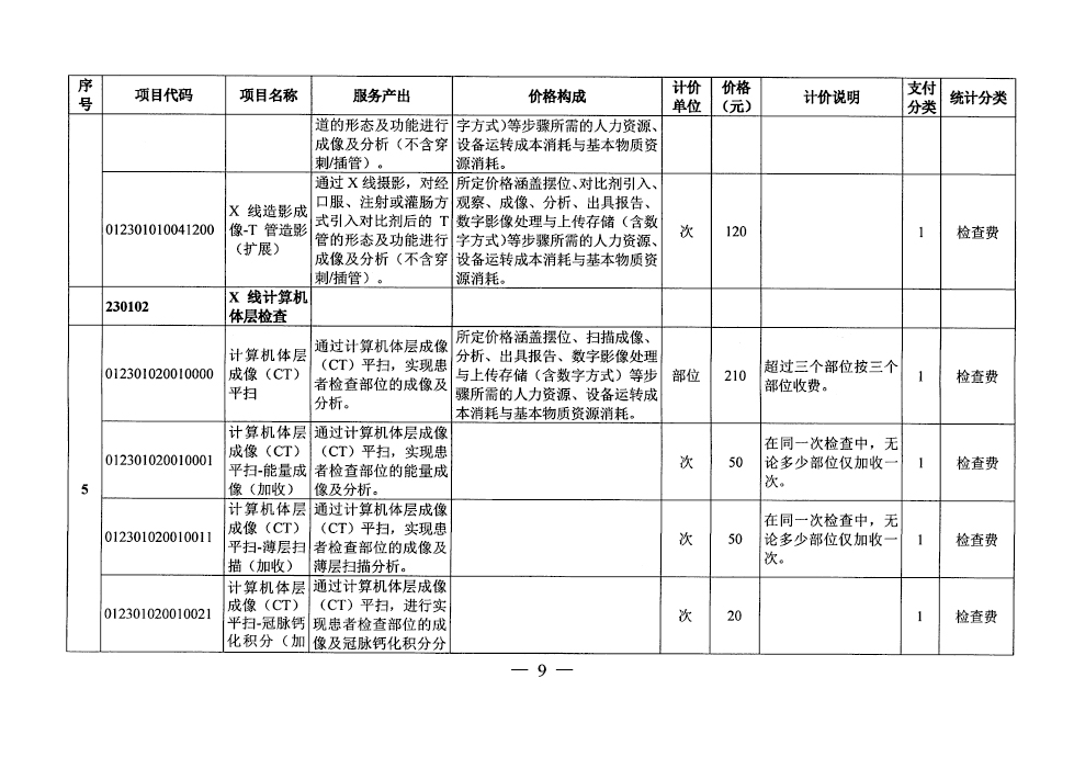 合医保发〔2025〕5号《关于规范整合放射检查类医疗服务价格项目通知》-9